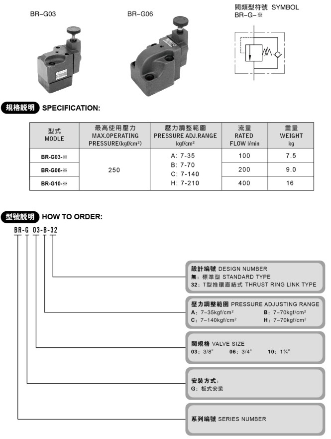 BG、BT系列溢流閥