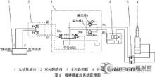 液壓系統(tǒng)